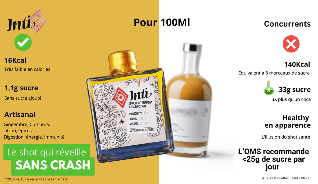 Gimber vs INTI : Quelle Boisson au Gingembre Choisir ? - INTI
