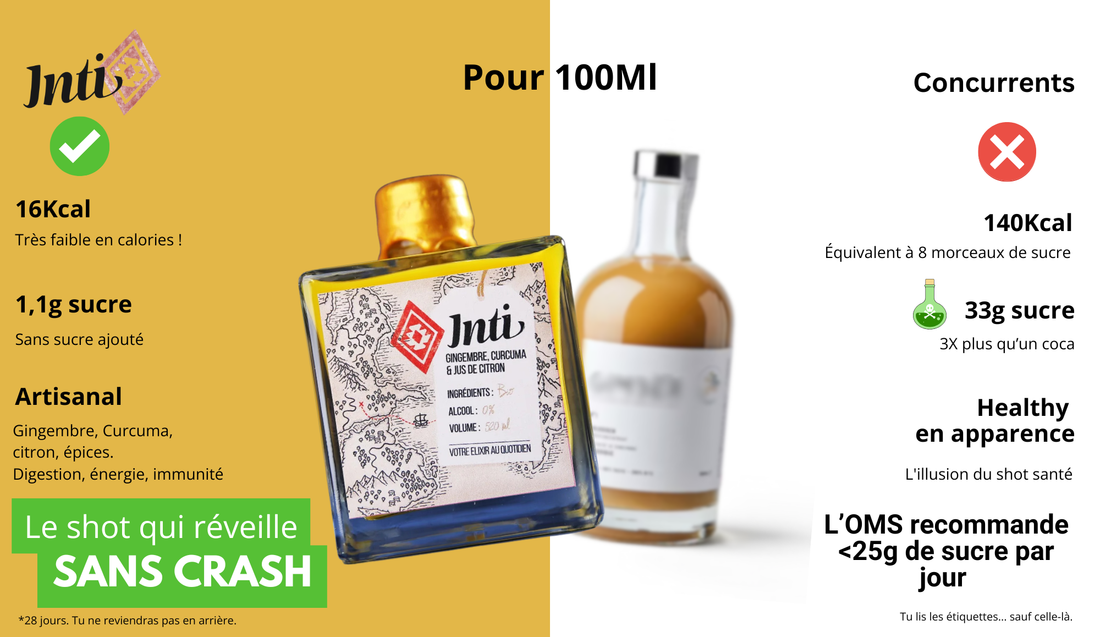 Gimber vs INTI : Quelle Boisson au Gingembre Choisir ?
